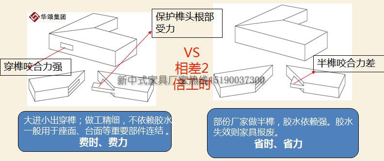 榫卯結構