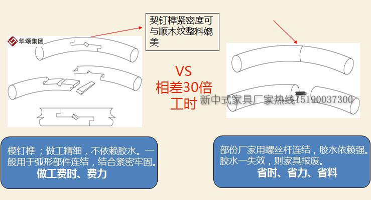 榫卯結構