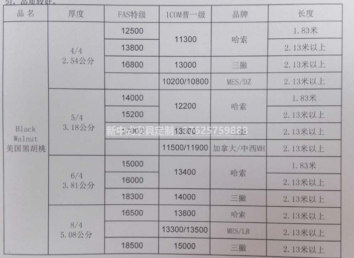 北美黑胡桃材質怎么樣？現在一個立方多少錢？